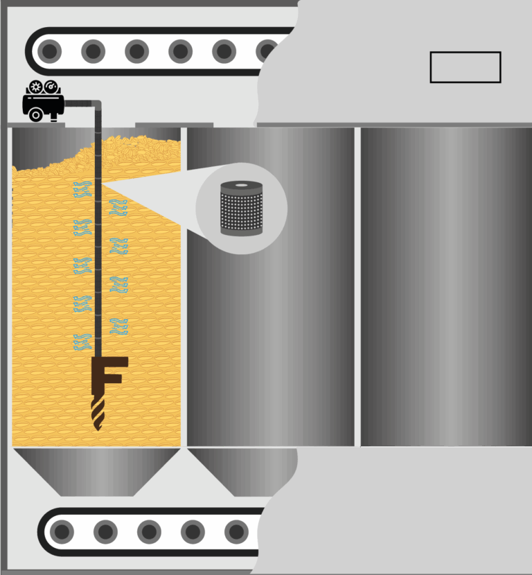 Aeration of motionless grain with the SGFOne self-immersing grain