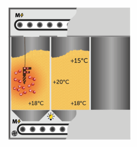 SGFOne selectively fumigate electively only one point in the grain, at any depth of the silo it is possible to fumigate only the source of infested grain
