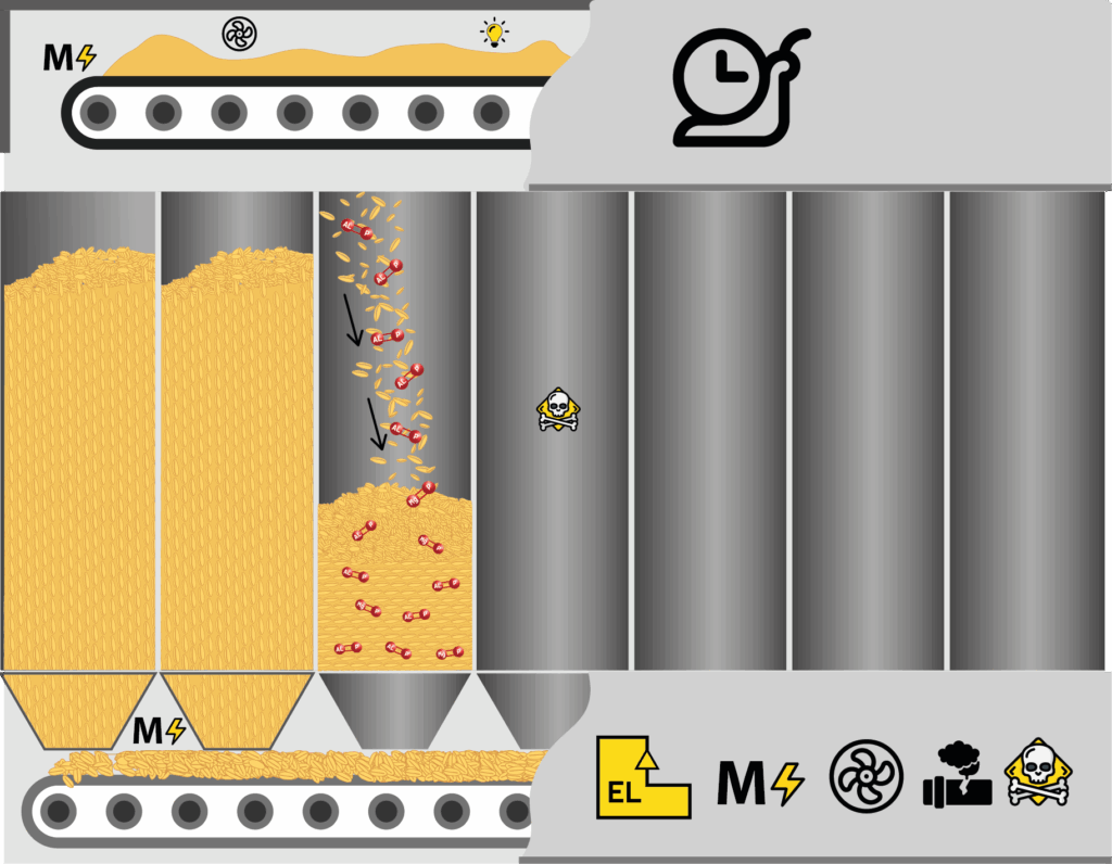 Slow fumigation of grain in vertical silos by moving grain from silo to silo