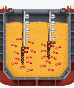 Fumigation of bulk carriers